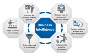 Business Intelligence Applications