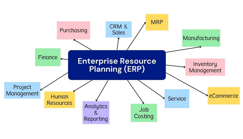 Enterprise Resource Planning Companies