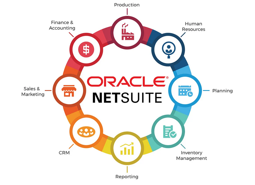 Netsuite ERP