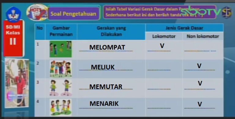 Pasangkanlah gambar permainan dengan gerakan yang dilakukan dengan tepat! Hubungkan dengan menarik garis