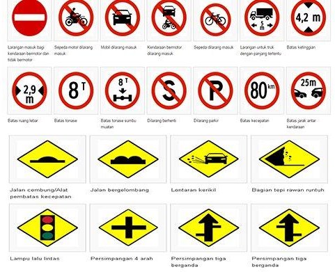 Buatlah tabel yang berisi simbol-simbol lalu lintas beserta maknanya!