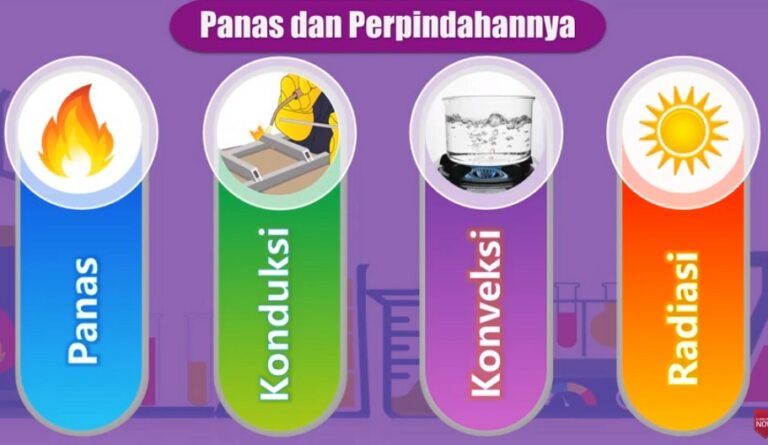 Tuliskan jenis-jenis perpindahan panas beserta contohnya di kehidupan sehari-hari!