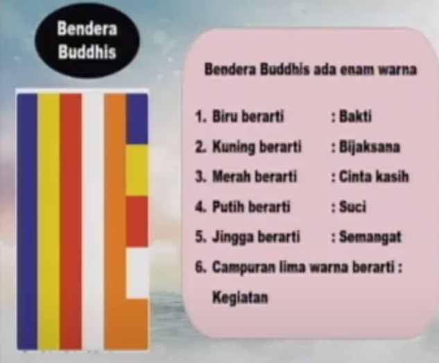 Bendera Budhis